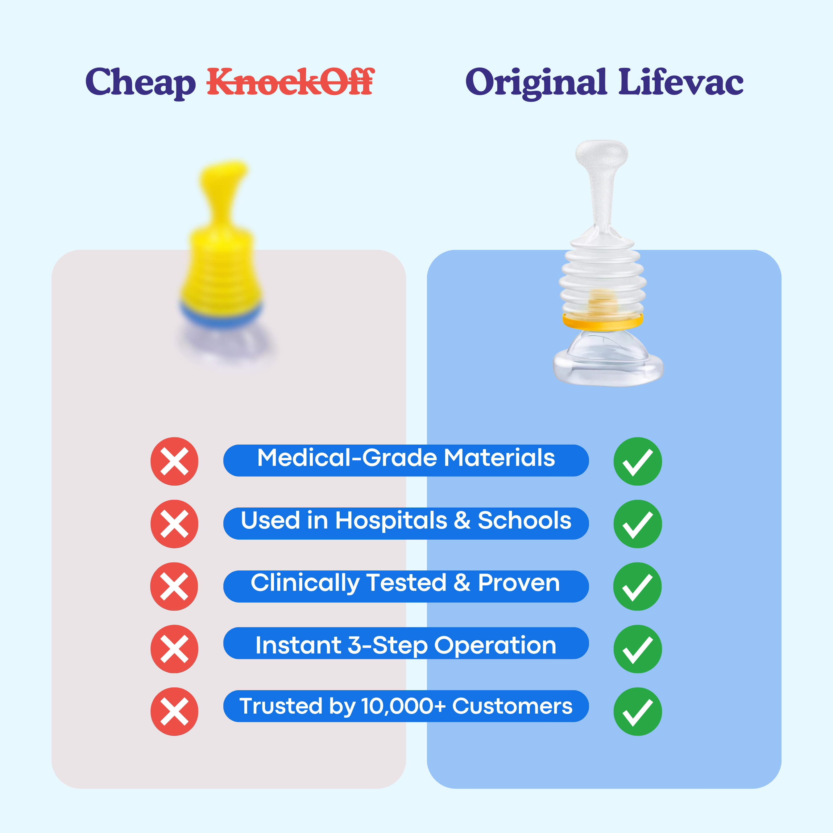 LifeVac Anti Choking Device